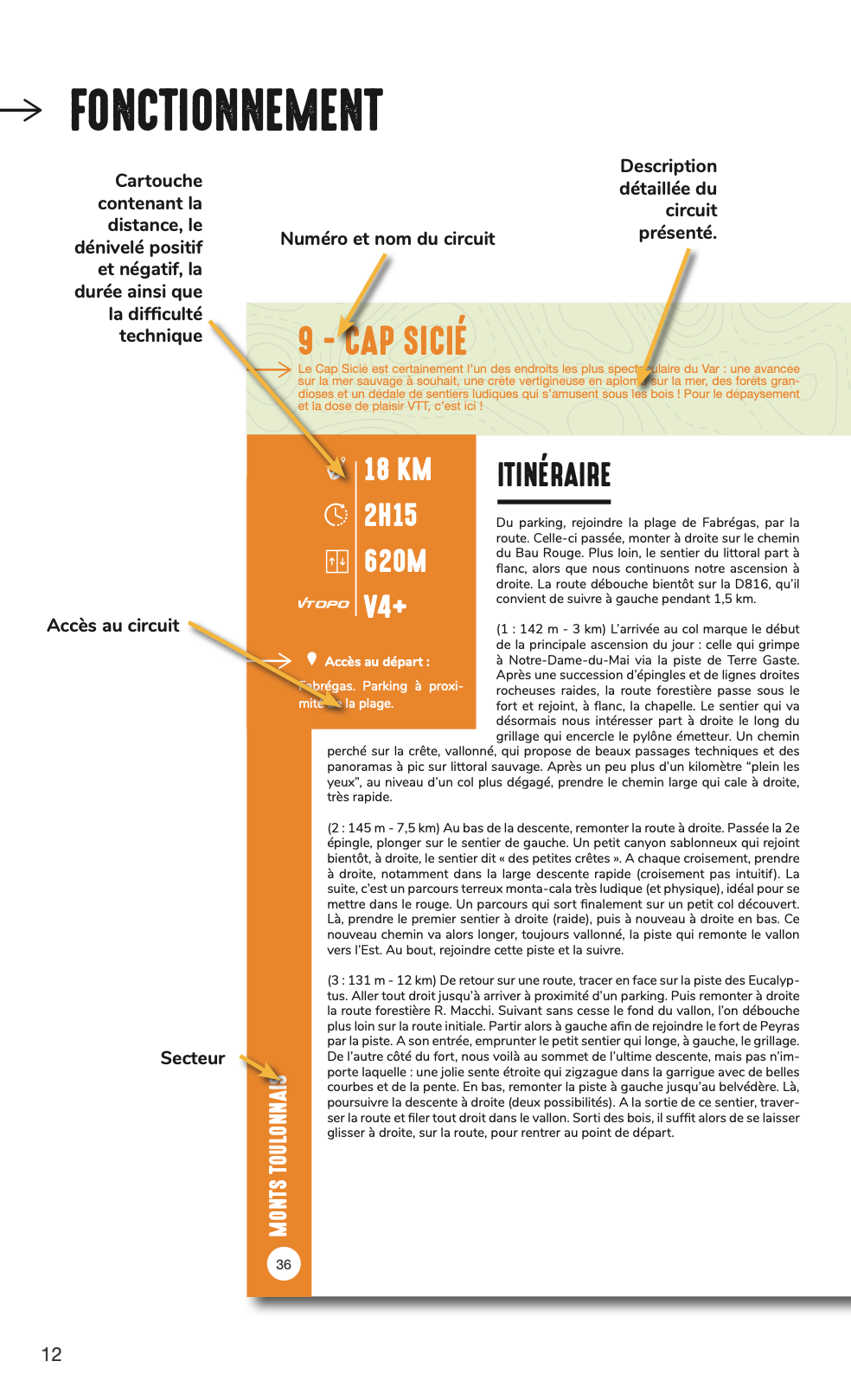 VTOPO VTT Var - 5e édition