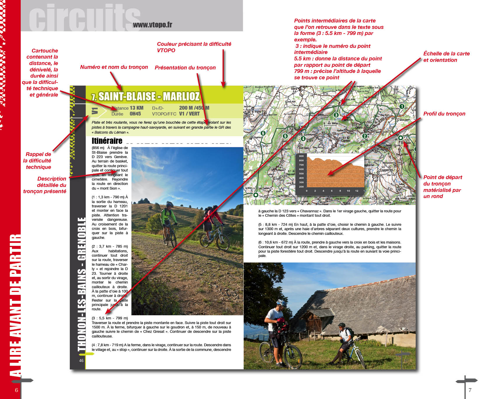 VTOPO MTB Roaming Chemins du Soleil Thonon-les-Bains Grenoble