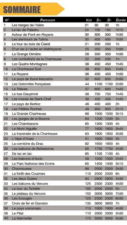 VTOPO Cyclo Isère