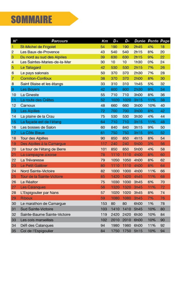 VTOPO Cyclo Bouches-du-Rhône