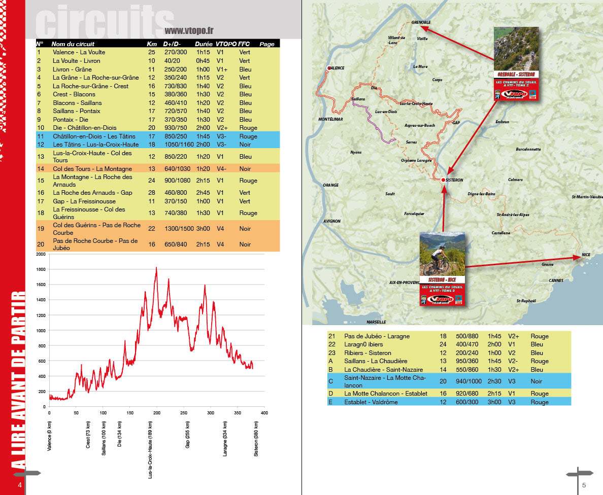 VTOPO VTT Itinérance Valence - Gap - Sisteron - Les Chemins du Soleil - Tome 4